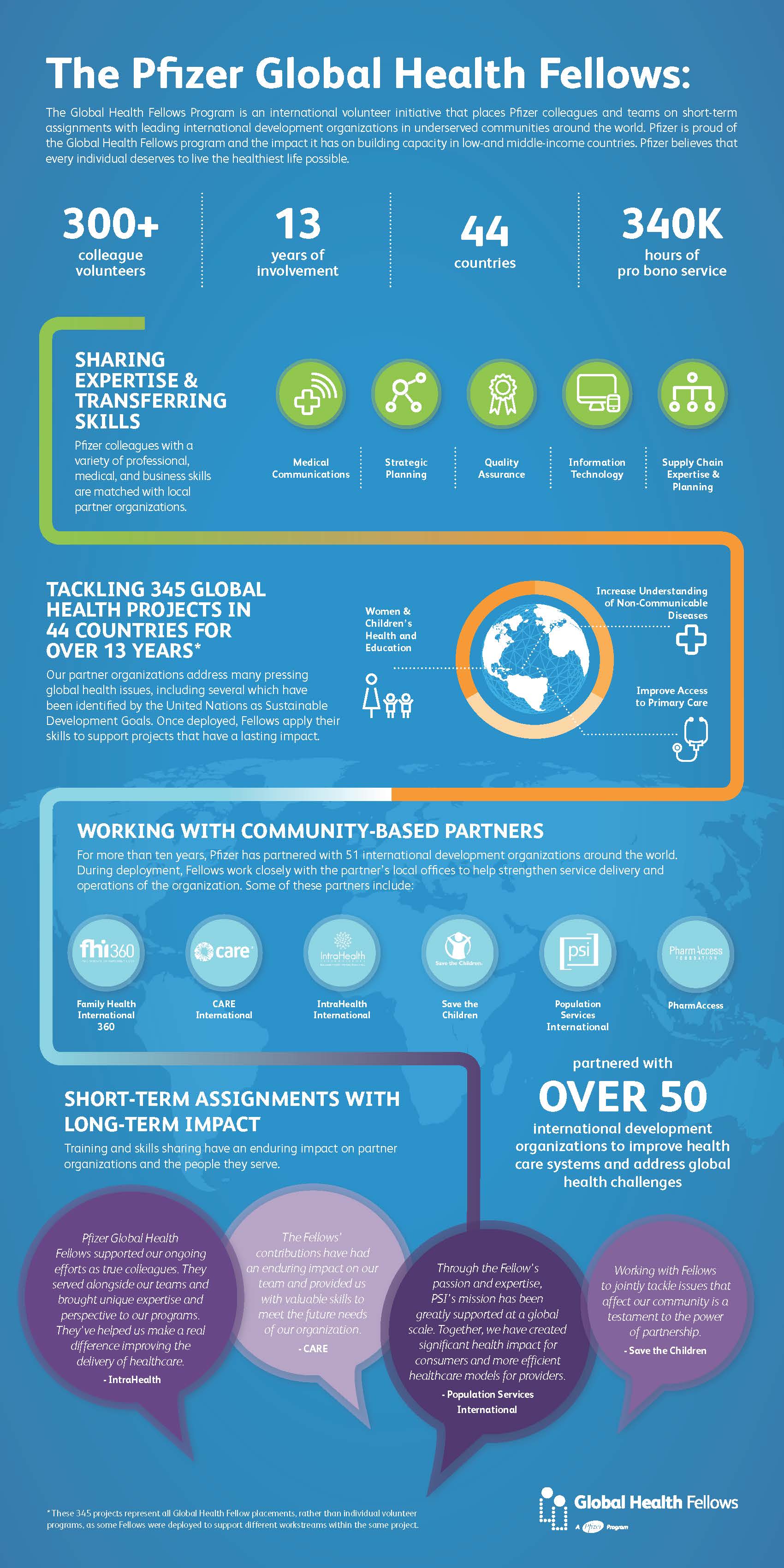 The Fpizer Global Health Fellows infographic
