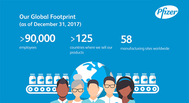 Our Global Footprint (as of December 31, 2017)