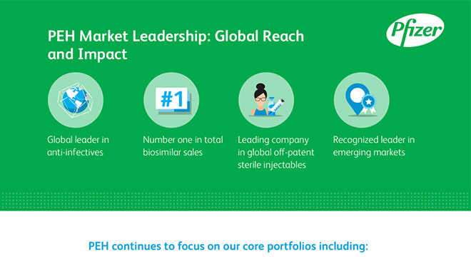 PEH Market Leadership: Global Reach and Impact