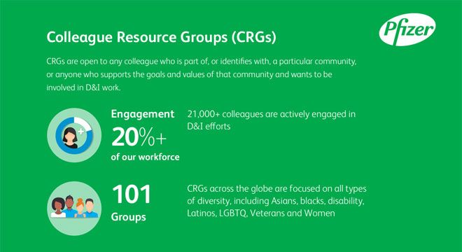 Colleague Resource Groups (CRGs)