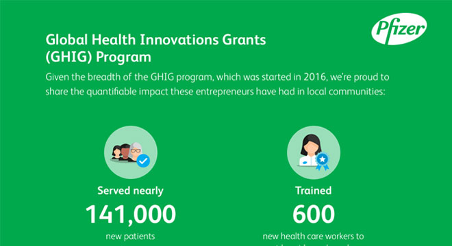 GHIG Global Health Innovations Grants (GHIG) Program