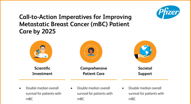 Imperatives for Improving Metastatic Breast Cancer Patient Care by 2025 Scientific Investment