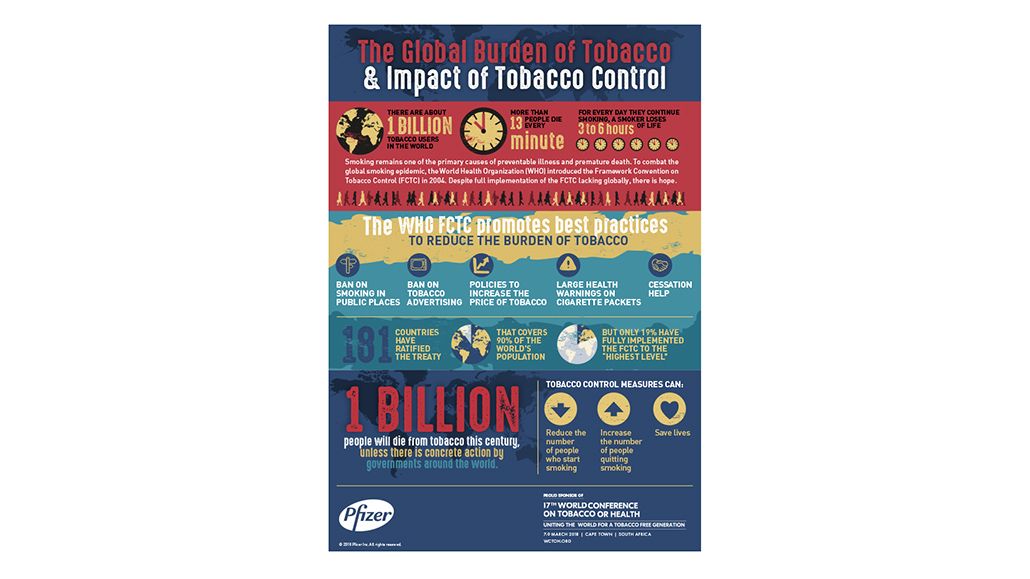 Impact of tobacco infographic