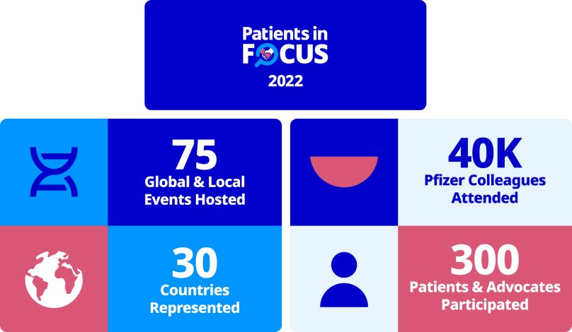  Patients in Focus infographic