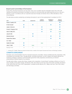 Board and Committee Information