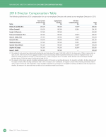 2016 Director Compensation Table