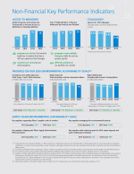 Non-Financial Key Performance Indicators